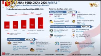 Pemerintah Diminta Cari Solusi, Putusan MK Ancam 'Hapus' Rp 220 Triliun Anggaran MBG