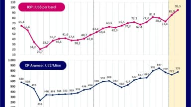 Harga Minyak Bergejolak di Tengah Eskalasi Iran-AS, Seberapa Aman Dompet Indonesia?