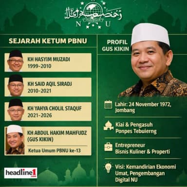 Fokus Orientasi Ekonomi, Ketum PBNU 2026–2031 Gus Kikin Diminta Jaga Tradisi & Aqidah